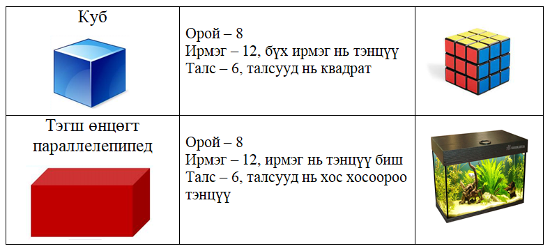 Мэдлээ | Цахим контент